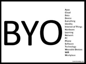 BYOE - Meaning, Origin and Usage - 