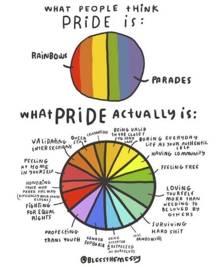 Pride Meaning In English Synonyms